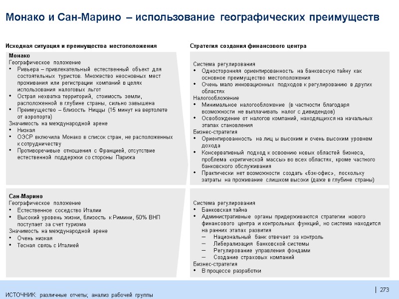 273  Стратегия создания финансового центра Исходная ситуация и преимущества местоположения  Система регулирования